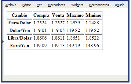 Aspecto original de la tabla