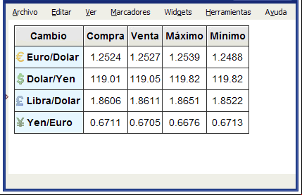 Tabla con colores e imágenes de fondo