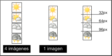 Creando un sprite de CSS a partir de varias imágenes individuales