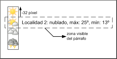 Funcionamiento de la técnica de los sprites CSS