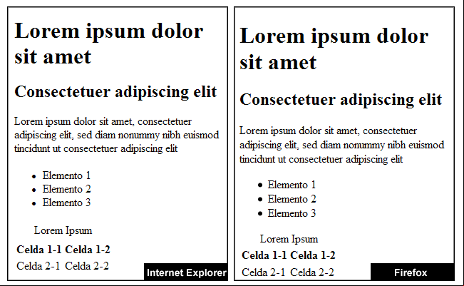 Visualización de una misma página en los navegadores Internet Explorer y Firefox